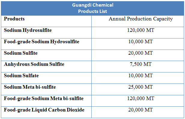 How can we get the ECO Passport? - Guangdi Chemical